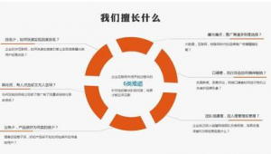 网络营销和推广区别-网友赵德柱的博客