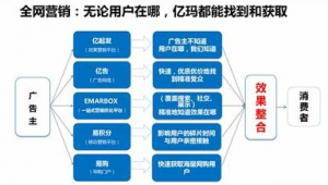 电商网络推广方案-网友赵德柱的博客