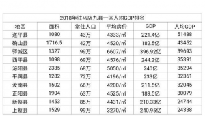 驻马店市做百度排名