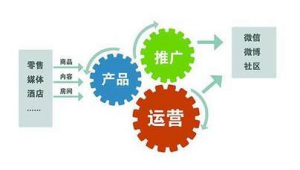 自媒体运营管理-网友赵德柱的博客