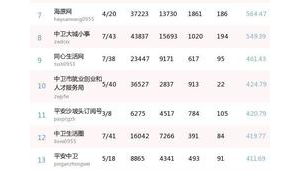 中卫市做百度排名
