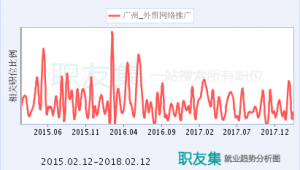 外贸网络推广专员前景-网友赵德柱的博客