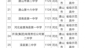 唐山市做百度排名