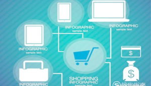 外贸业务员网络推广