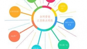 江苏专业网络营销推广-网友赵德柱的博客