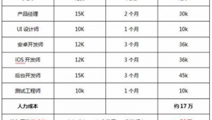 网络推广公司一览表-网友赵德柱的博客