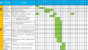 网络推广执行计划表-网友赵德柱的博客