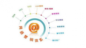 网络营销推广是什么意思-网友赵德柱的博客