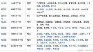 双鸭山市做百度排名