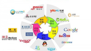 病毒式营销有利于网络品牌推广-网友赵德柱的博客