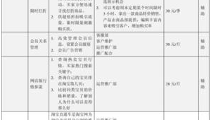 网络店铺推广计划-网友赵德柱的博客