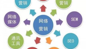 sem网络营销推广-网友赵德柱的博客