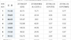 商洛市做百度排名