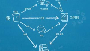 网络推广工作日志-网友赵德柱的博客