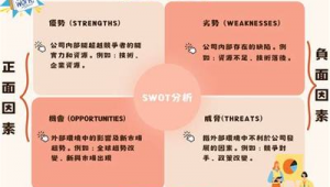 轻饮食网络推广方案-网友赵德柱的博客