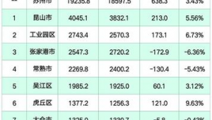 苏州市做百度排名-网友赵德柱的博客