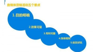 自媒体工作室运营模式-网友赵德柱的博客