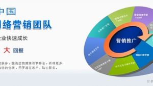 网络商城软文推广-网友赵德柱的博客