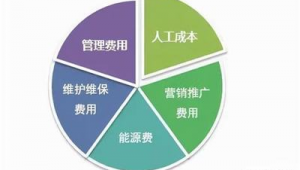 上海市网络推广策略-网友赵德柱的博客