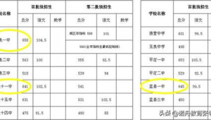 阳泉市做百度排名