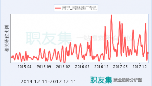 房地产网络推广的前景-网友赵德柱的博客