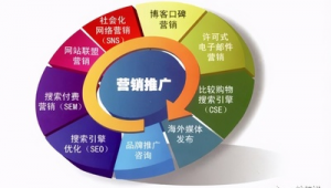 为什么要做网络推广-网友赵德柱的博客