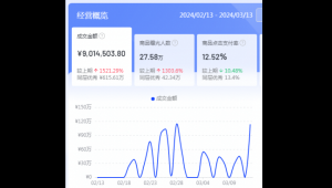 拼多多网络推广专员-网友赵德柱的博客
