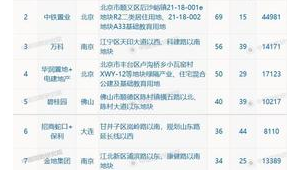 温州市做百度排名