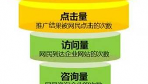 旅游网络营销推广-网友赵德柱的博客