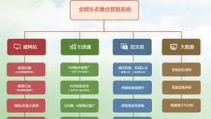 家装行业网络推广-网友赵德柱的博客