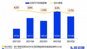 网络推广深圳工资高吗-网友赵德柱的博客