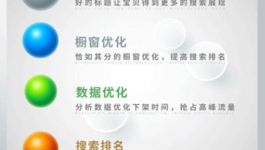 珠海网络运营推广-网友赵德柱的博客