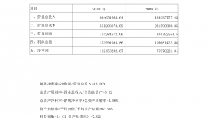 三七网络推广论文-网友赵德柱的博客
