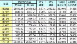 南平市做百度排名