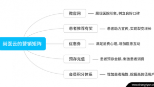 医院网络营销推广方案-网友赵德柱的博客
