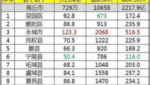 商丘市做百度排名