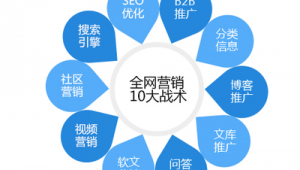 企业网络营销推广软文