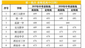 西安市做百度排名