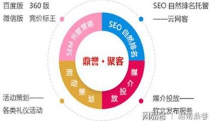 网络推广策划排行榜-网友赵德柱的博客