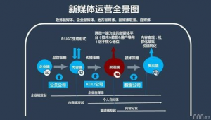 零基础怎么学自媒体-网友赵德柱的博客
