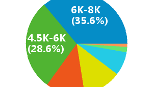 网络推广专员工资待遇-网友赵德柱的博客