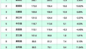 怀化市做百度排名