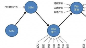 网络推广做啥的-网友赵德柱的博客