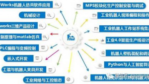 网络推广项目实训-网友赵德柱的博客