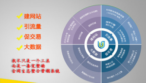 网络推广电话营销技巧-网友赵德柱的博客