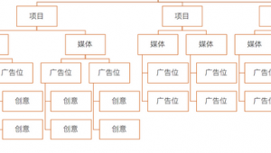 百雀羚网络推广效果评估-网友赵德柱的博客