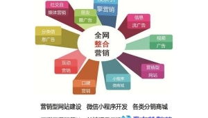 武汉网络营销推广优势-网友赵德柱的博客