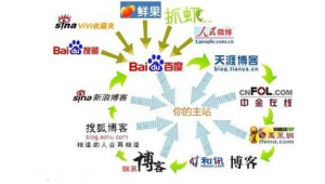 网络推广方法研究-网友赵德柱的博客