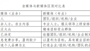 新媒体与自媒体的区别与联系-网友赵德柱的博客