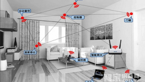 智能家居网络推广方案-网友赵德柱的博客